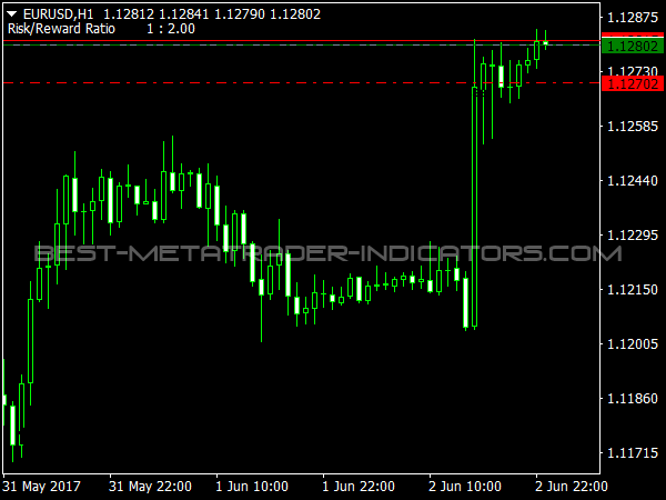 Risk / Reward Ratio for MT4 Software