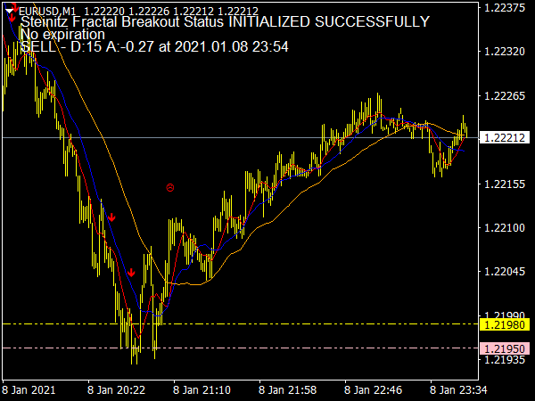 Steinitz Fractal Breakout Indicator for MT4