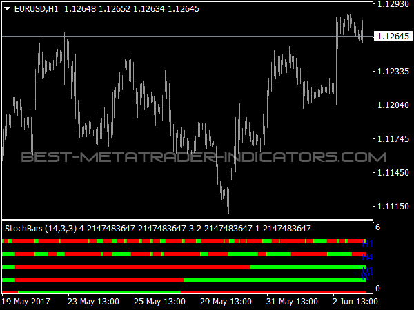 StochBars Indicator for MT4