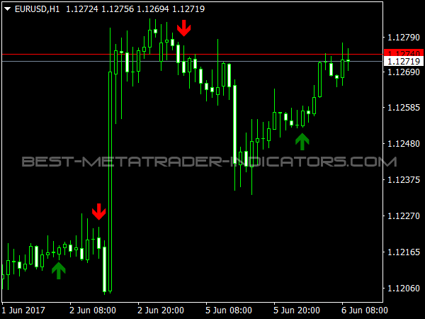 Trend Signal for MT4 Trend Trading