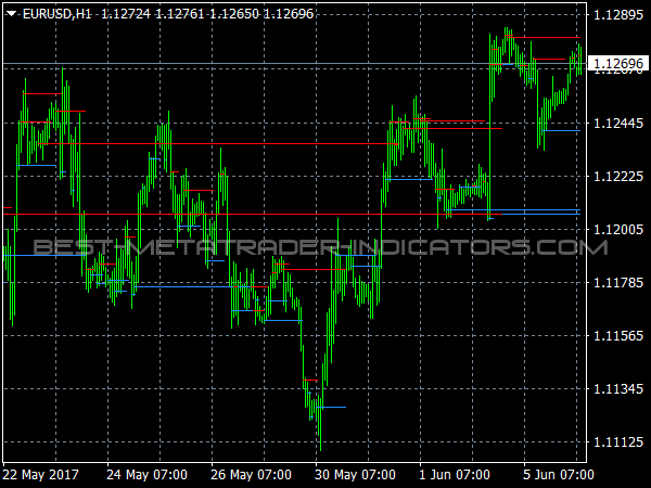 xTSR Indicator for MT4 Forex Trading