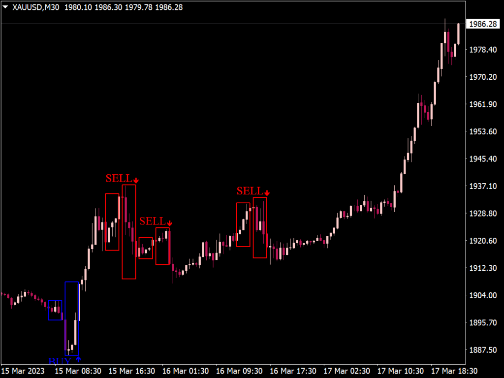 Laser Reversal Indicator