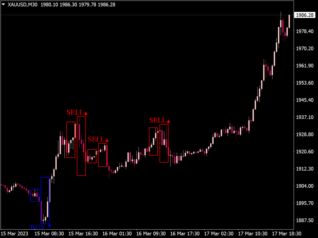 Laser Reversal Indicator for MT4