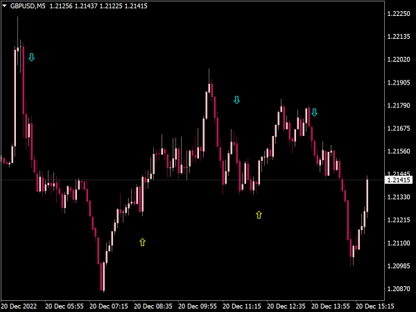 EMA Cross RSI Trend Spotter Arrows for MT4