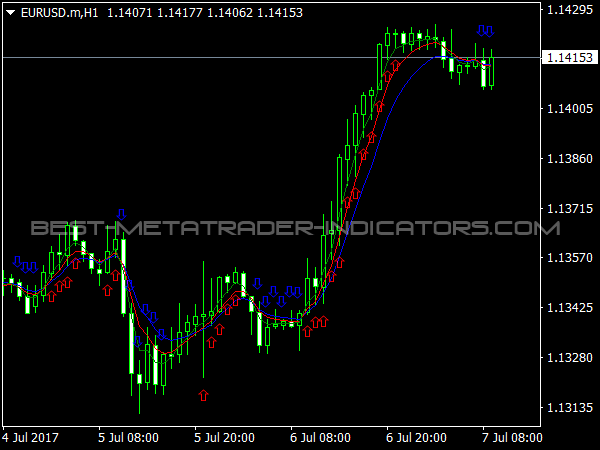 Alligator Signal Indicator for MT4