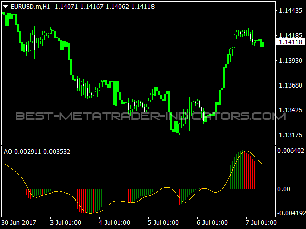 Awesome Signal Oscillator for MetaTrader 4