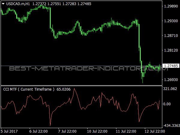 CCI MTF Oscillator for MetaTrader 4