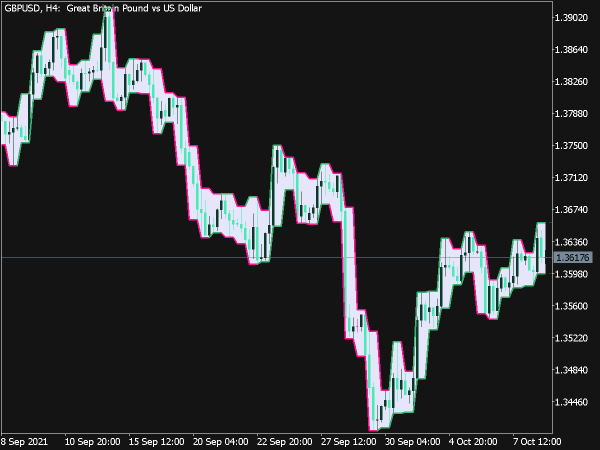 Color Bar Range HTF Indicator for MT5