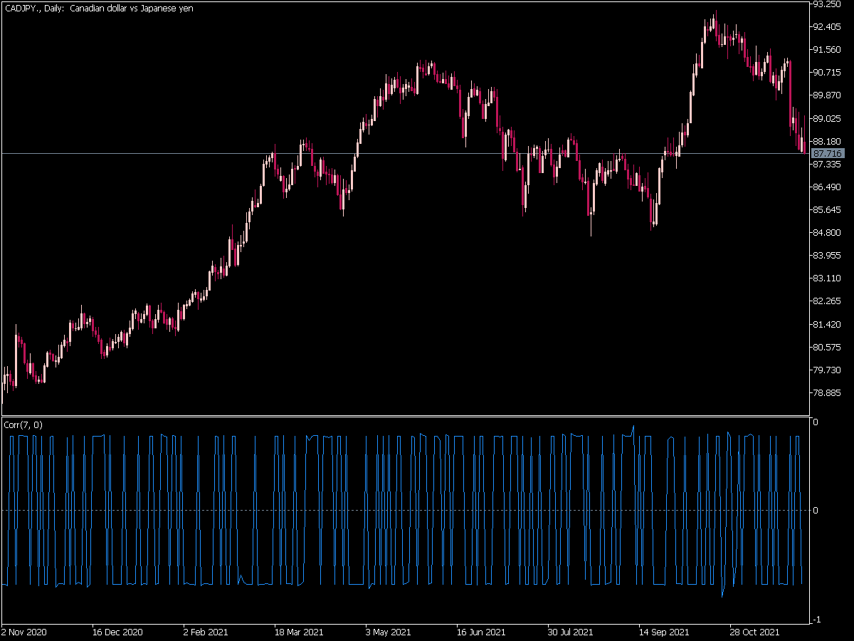 Corr Indicator for MT5