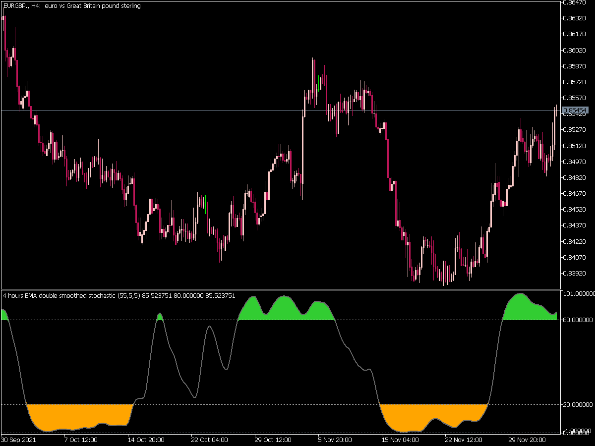Double Smoothed Stochastic Indicator for MT5