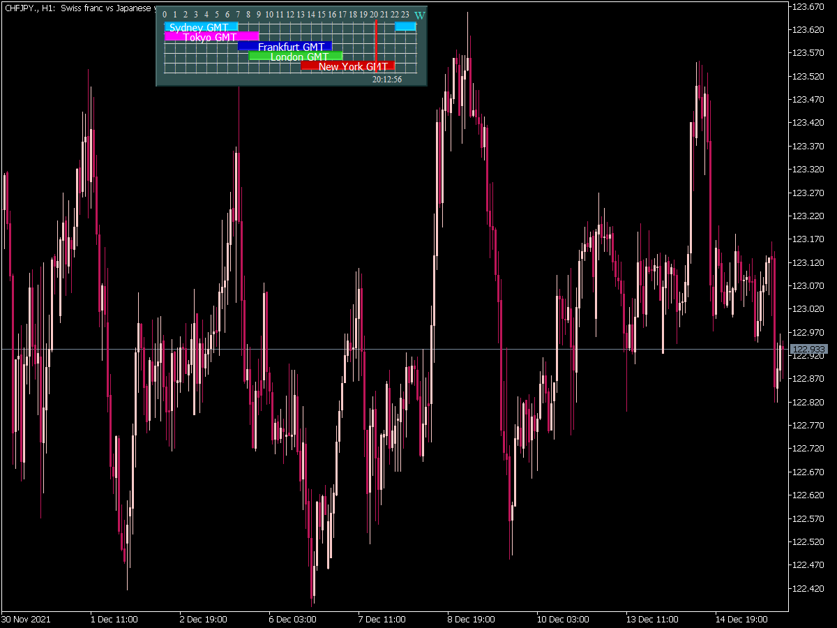 Forex Market Hours GMT Indicator for MT5