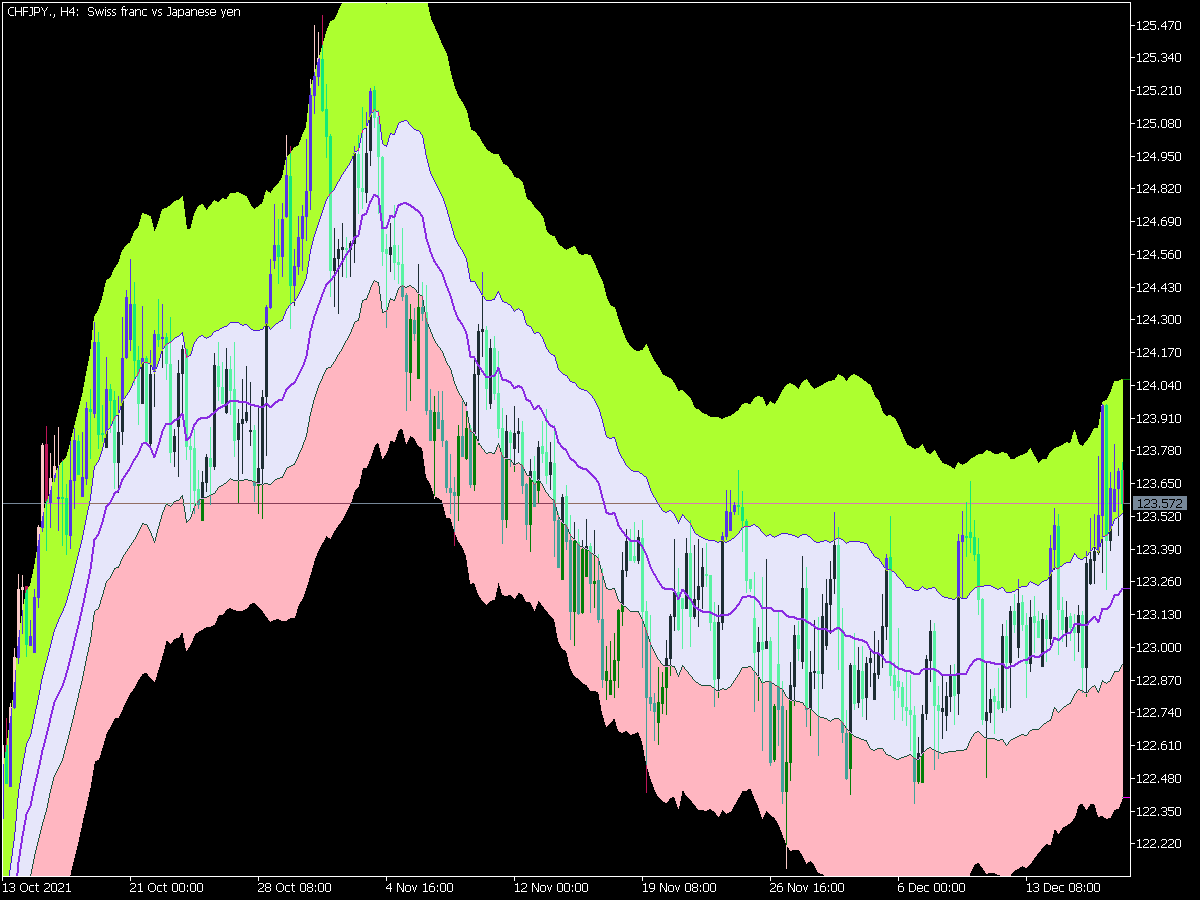 Fractal Keltner X5 Cloud