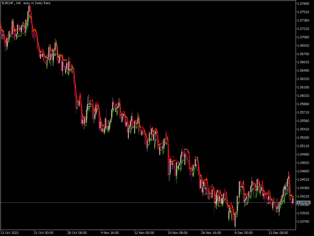 Gann Multi Trend Indicator (MQL5) ⋆ Top MT5 Indicators {mq5 & ex5} ⋆