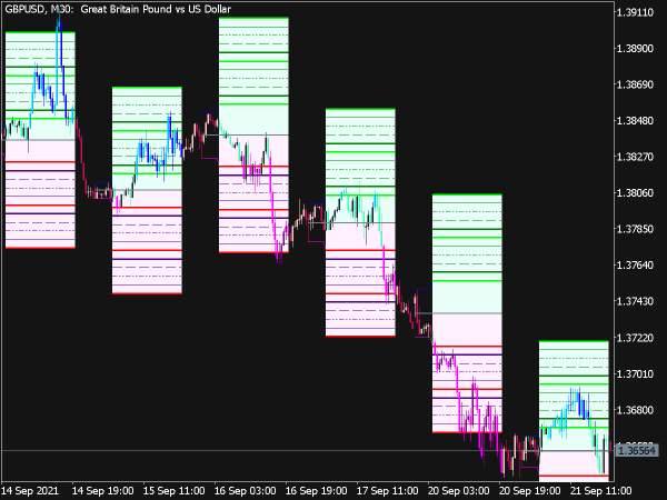 Hans Indicator X22 Cloud System Alert for MT5