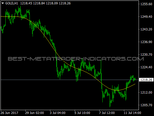 HP Indicator for MT4