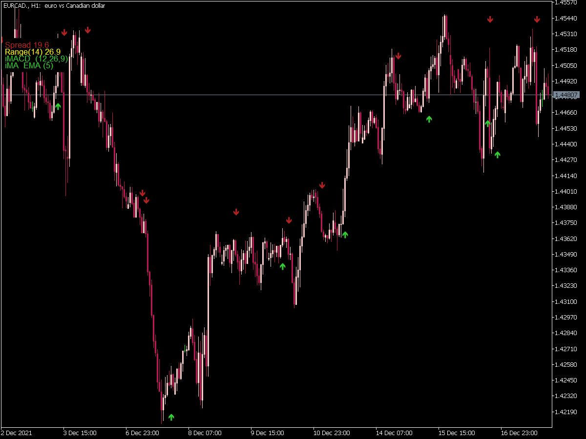 Trading Indicator Arrows for MT5