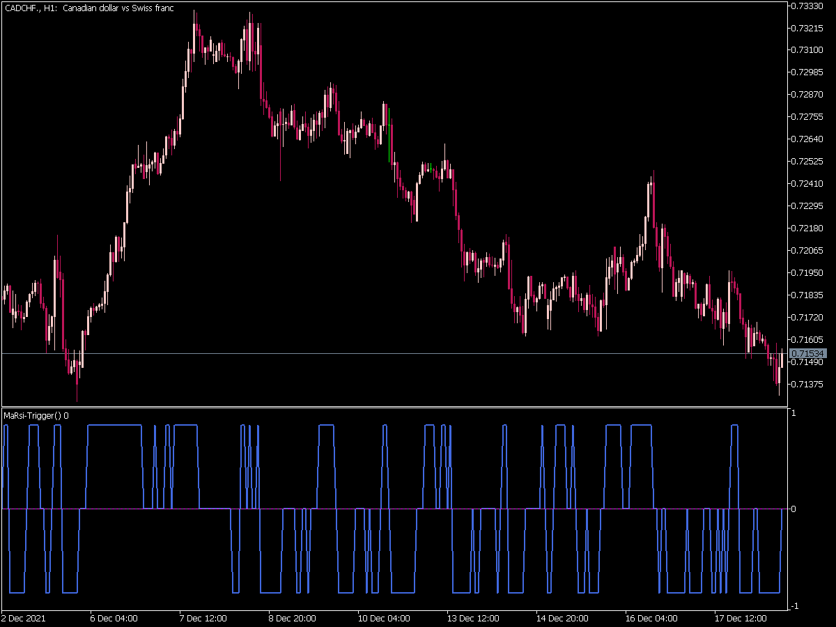 MA RSI Trigger Indicator for MT5