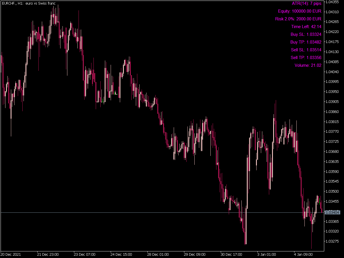 Position Size Indicator