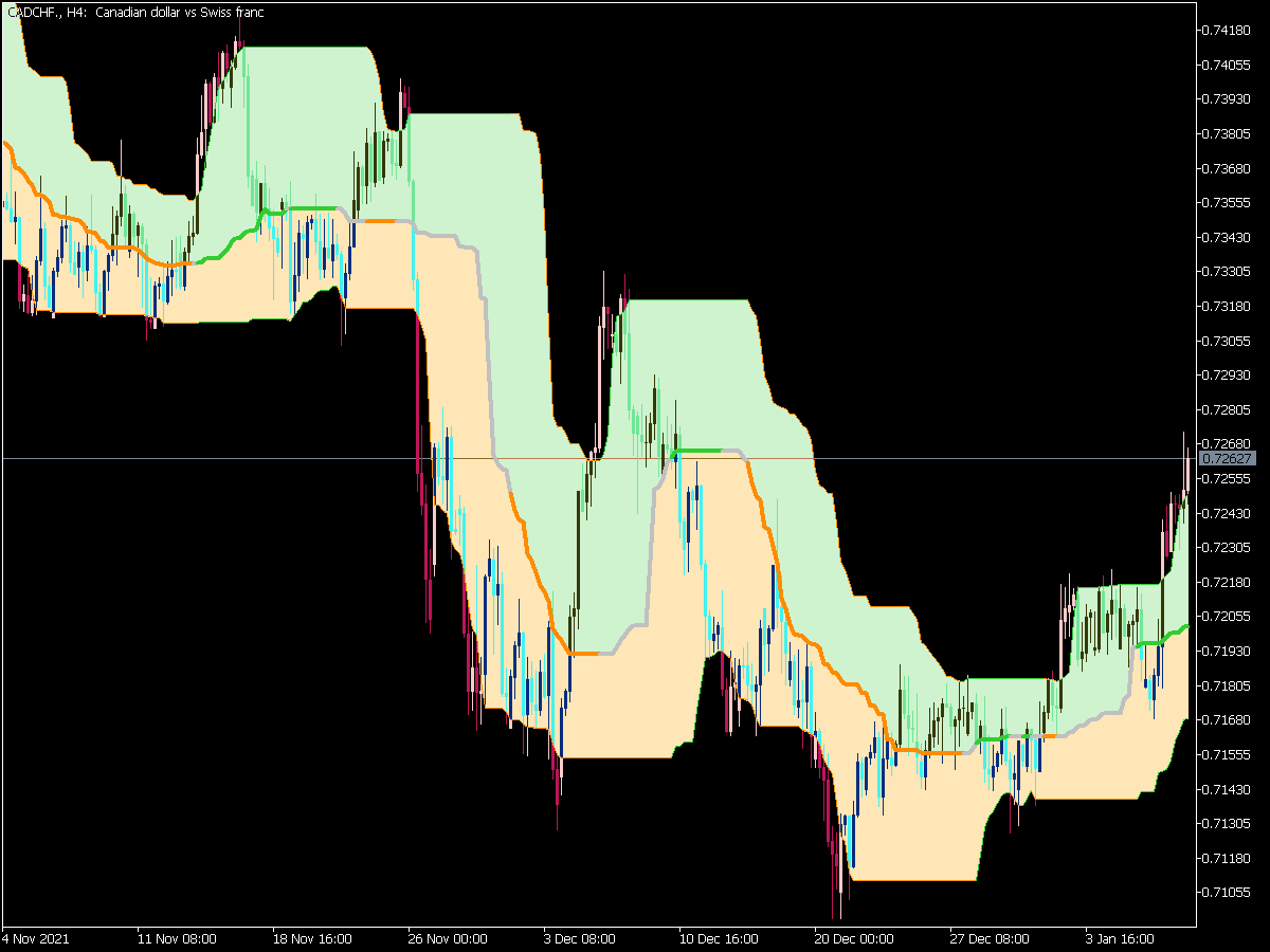 Quantile Bands 1.5