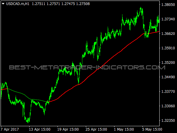 XP Moving Average for MetaTrader 4