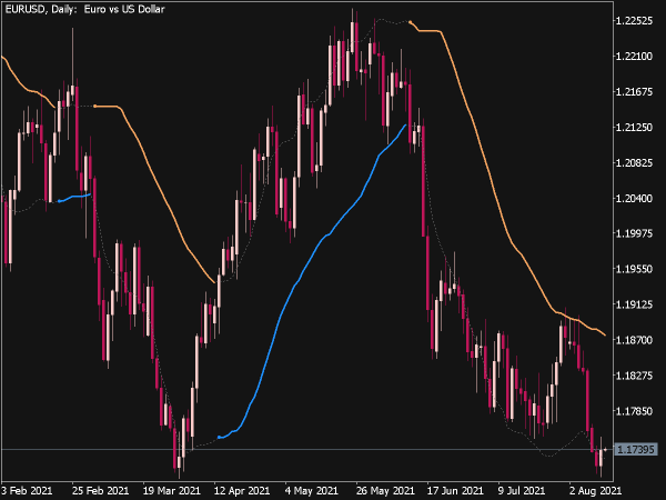 Bollinger Bands Stops EMA Deviation