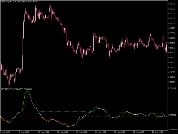 dsl-dema-macd-mt5