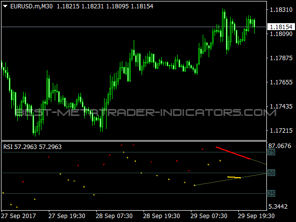 All In One Divergence Indicator for MT4