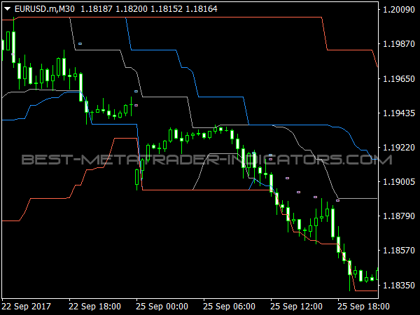 Channel Breakout Entry for MetaTrader 4