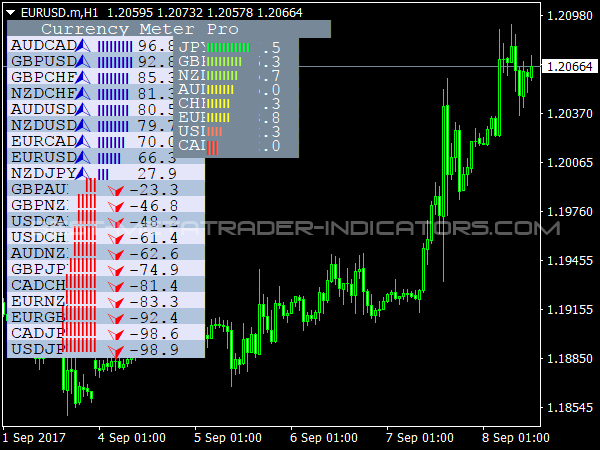 Forex currency strength meter trading system