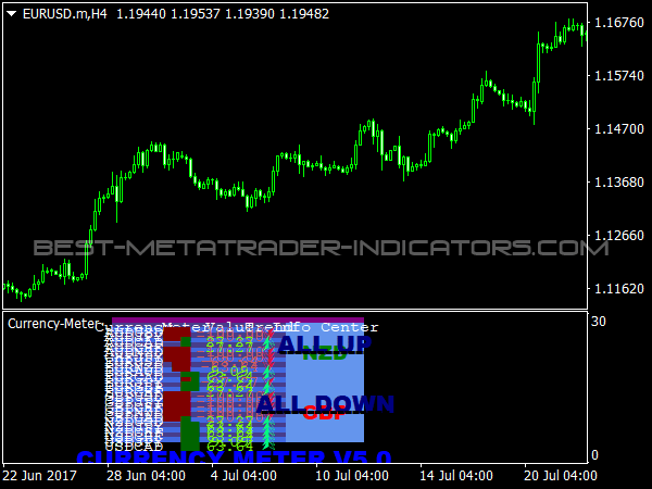 Currency Meter for MT4 Trading