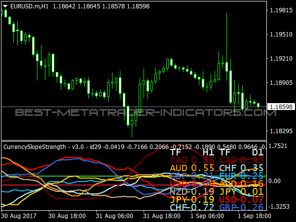 Currency Slope Strength for MetaTrader 4 Trading Software