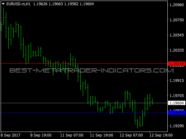 Daily Support and Resistance Special for MetaTrader 4