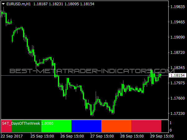 Days of the Week Indicator for MT4