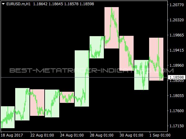 GG-TimeBox Indicator