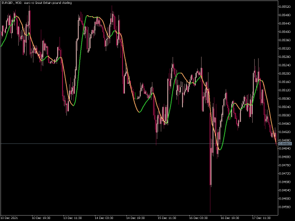 holts-double-exponential-smoothing-mt5
