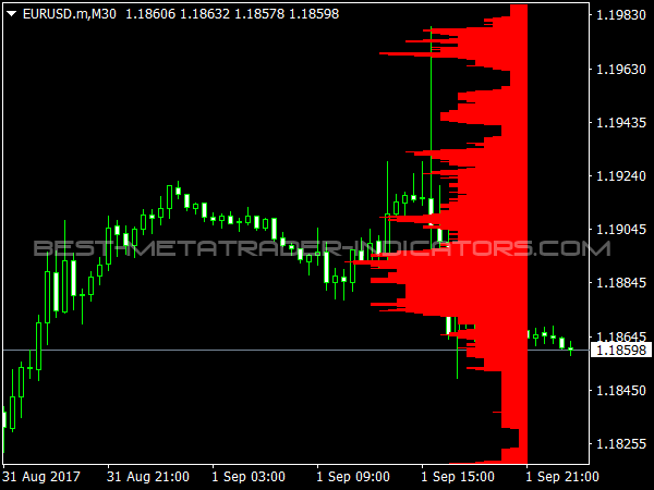 Level Sensor for MetaTrader 4