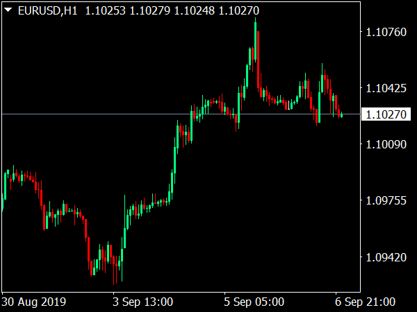 London Breakout Forex System for MT4