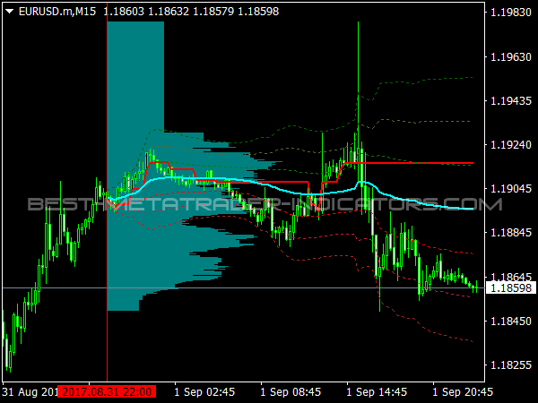 Market Statistics Volume Indicator for MetaTrader 4