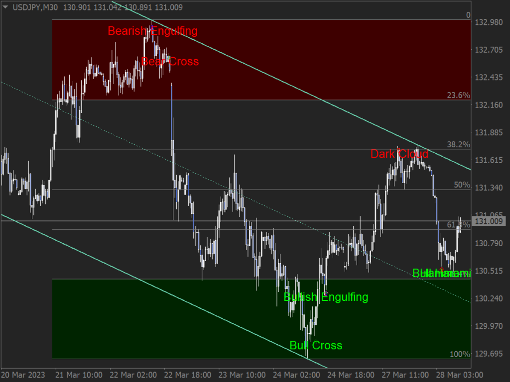 Belly Forex System Template for MT4