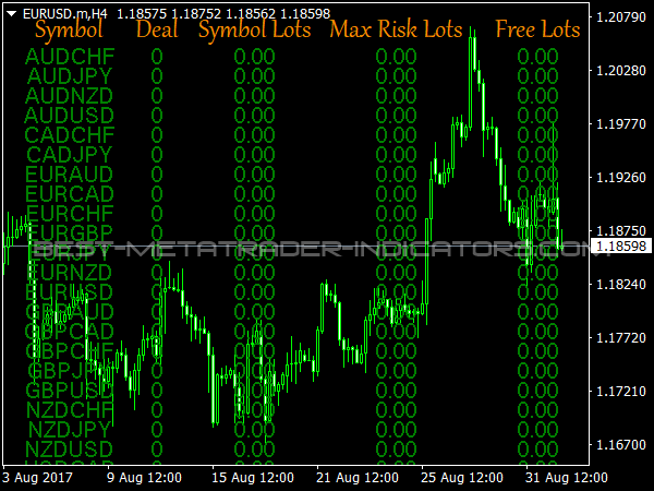 Multi Symbol RM for MetaTrader 4