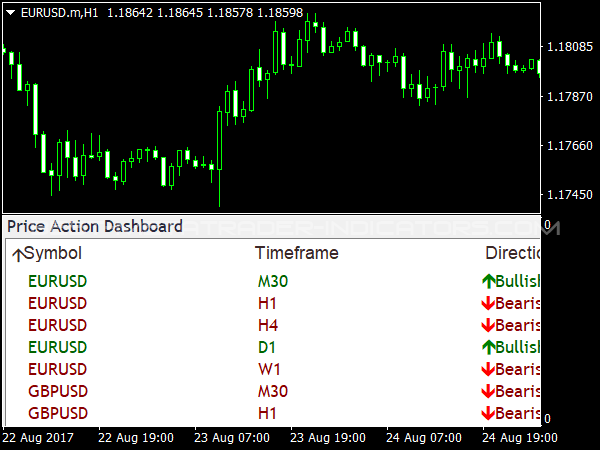 Forex mentor price action ownload
