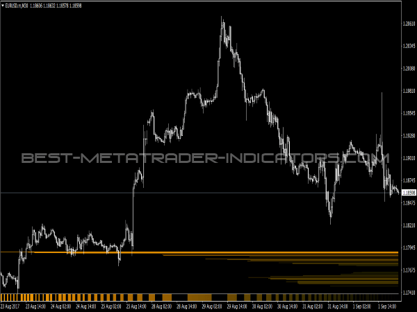 Price Band for MT4 Trading Software