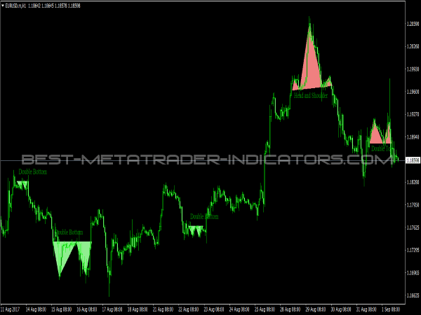 Price Patterns for MetaTrader 4