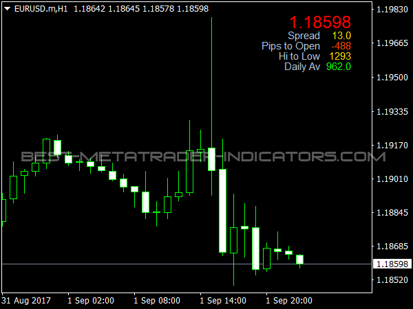 Signal Bars Indicator for MetaTrader 4