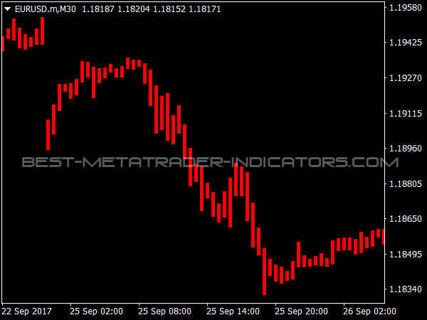 Simpler Trend for MetaTrader 4 Trading