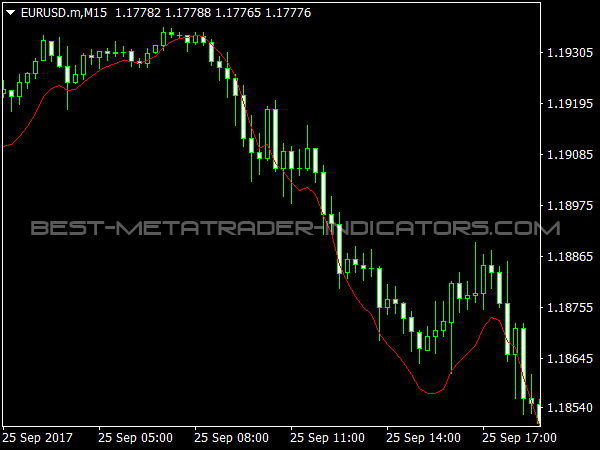 Super EMA Indicator for MT4