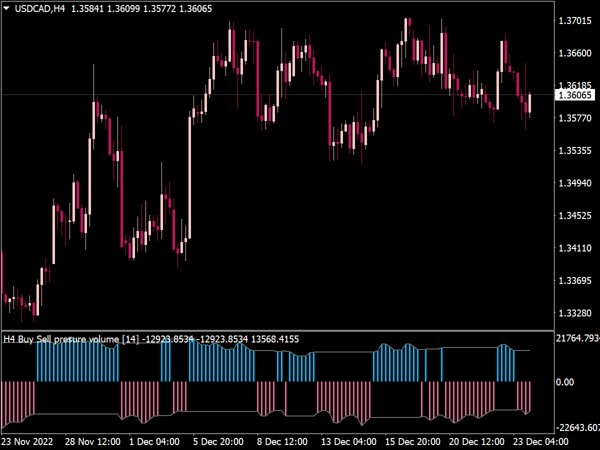 Buy Sell Volume MTF Alert Indicator for MT4