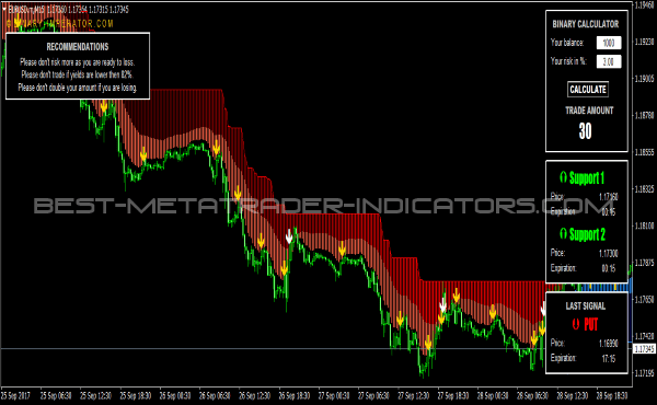 The Most Important Technical Indicators For Binary Options best meta traderindicators for binary options