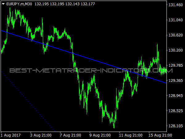 SZZ Reader Indicator for MT4