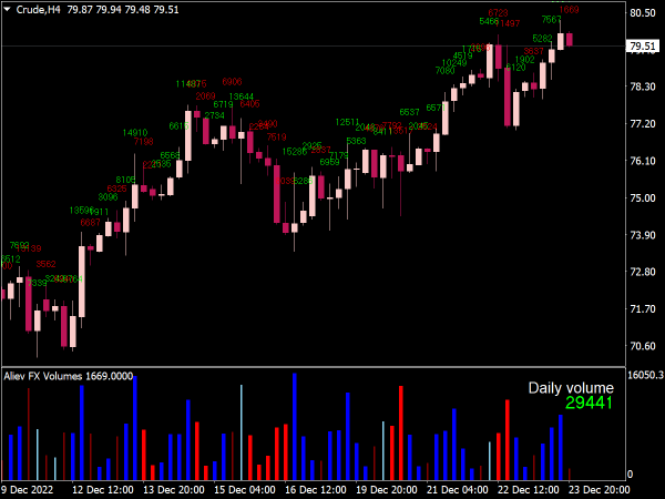 10217-aliev-fx-volumes-indicator-mt4